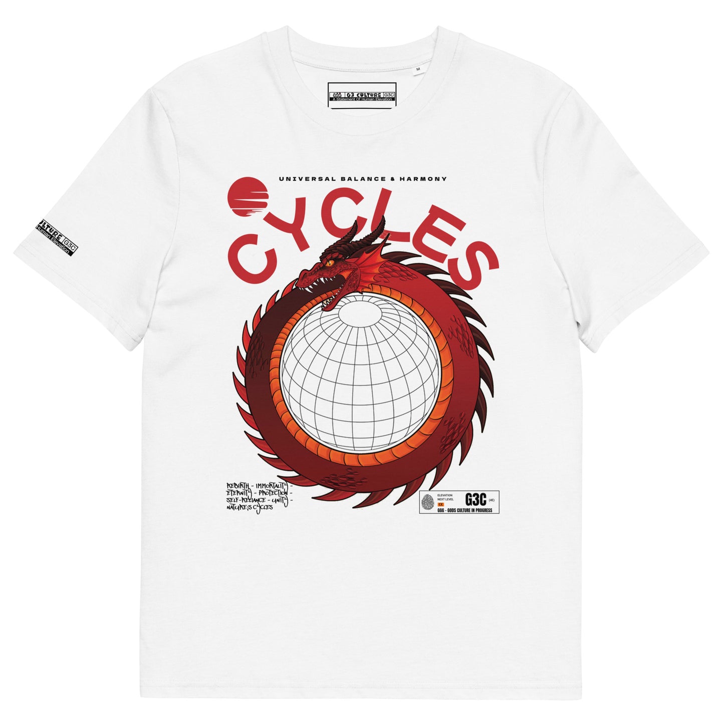 Cycles